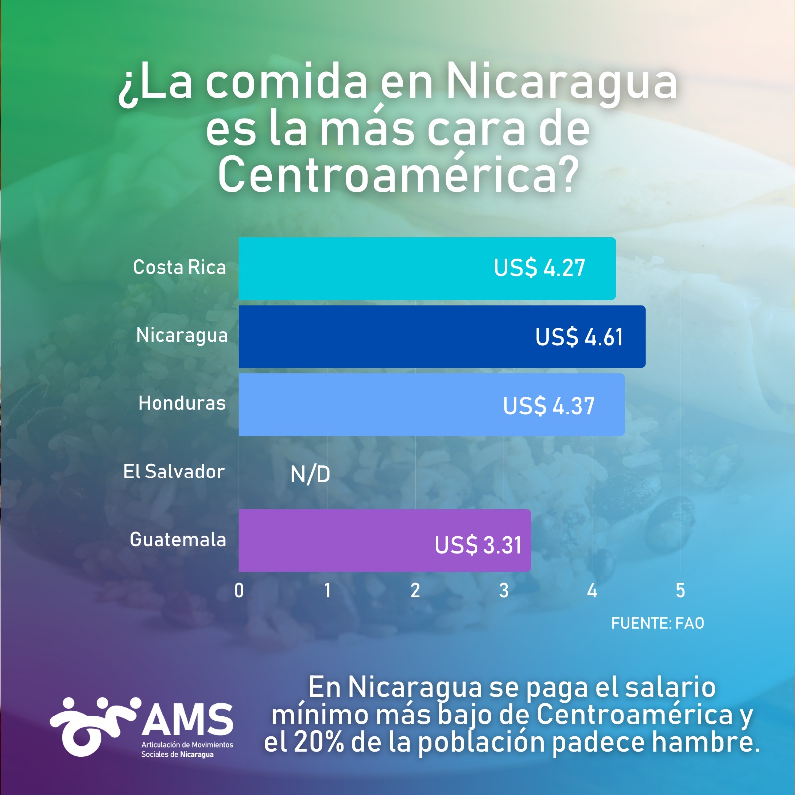 Economía Nicaragua